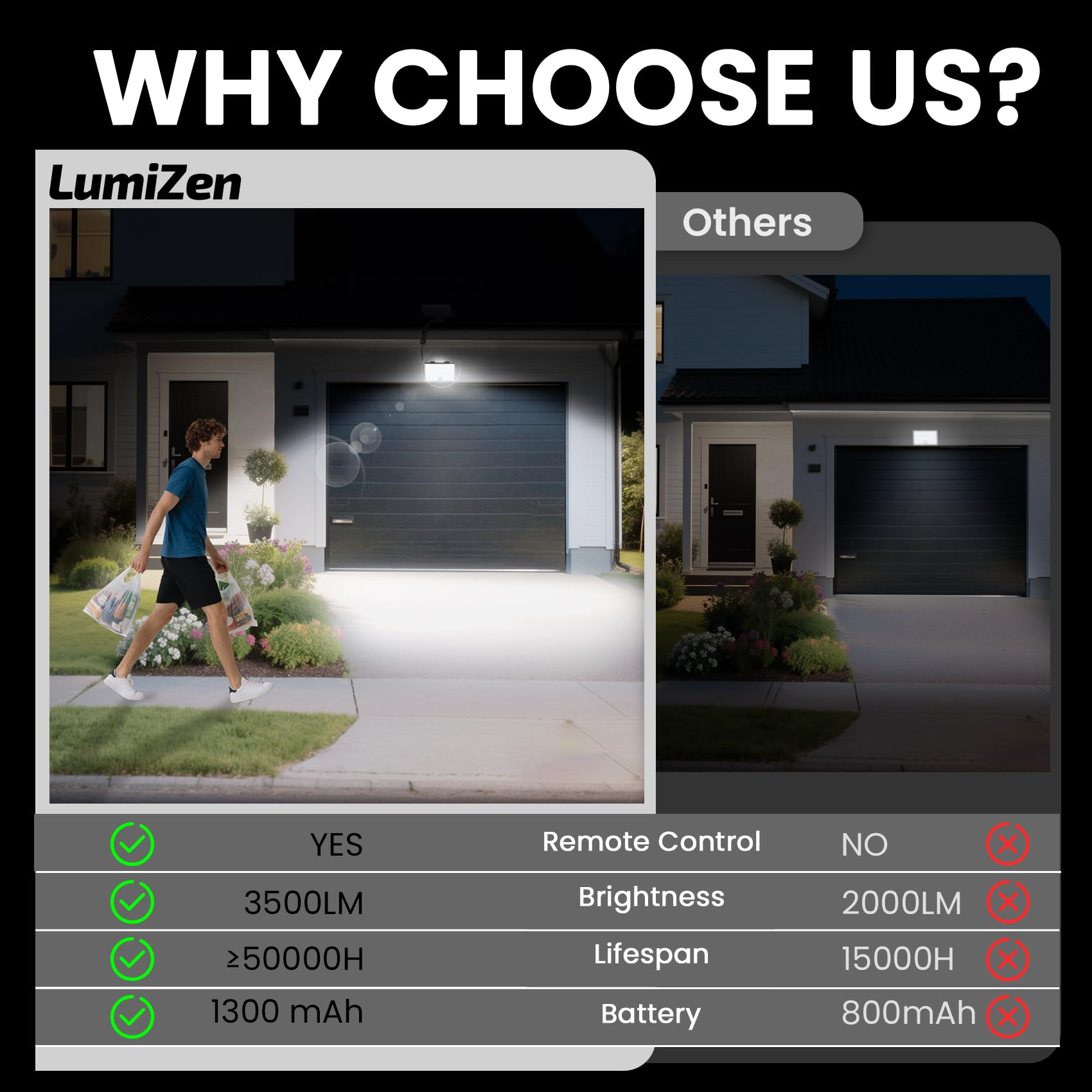 LumiZen 4-pack solar lights for scalable outdoor illumination