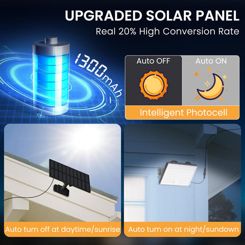 LumiZen solar panel delivers high conversion efficiency for quick charging.