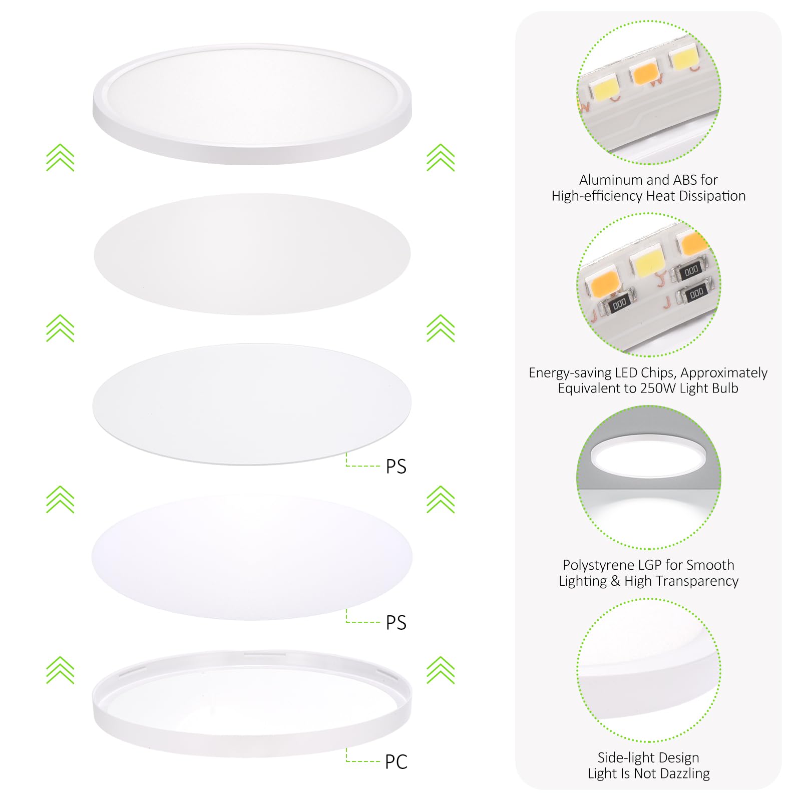 LUMLLSAJI energy-saving LED 24W for lower running costs