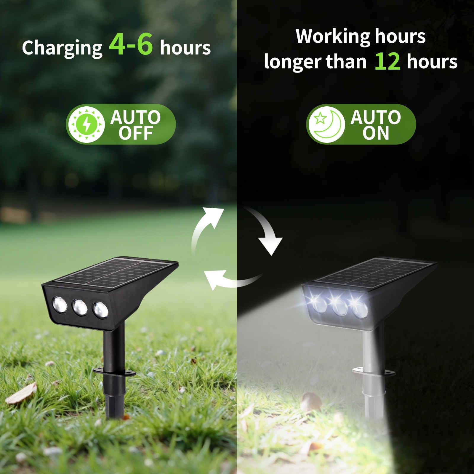 LUMLLSAJI Solar Spotlight IP65 durability withstands varied weather.