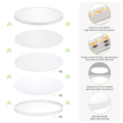LUMLLSAJI ultra-thin ceiling light saves space in tight ceilings.