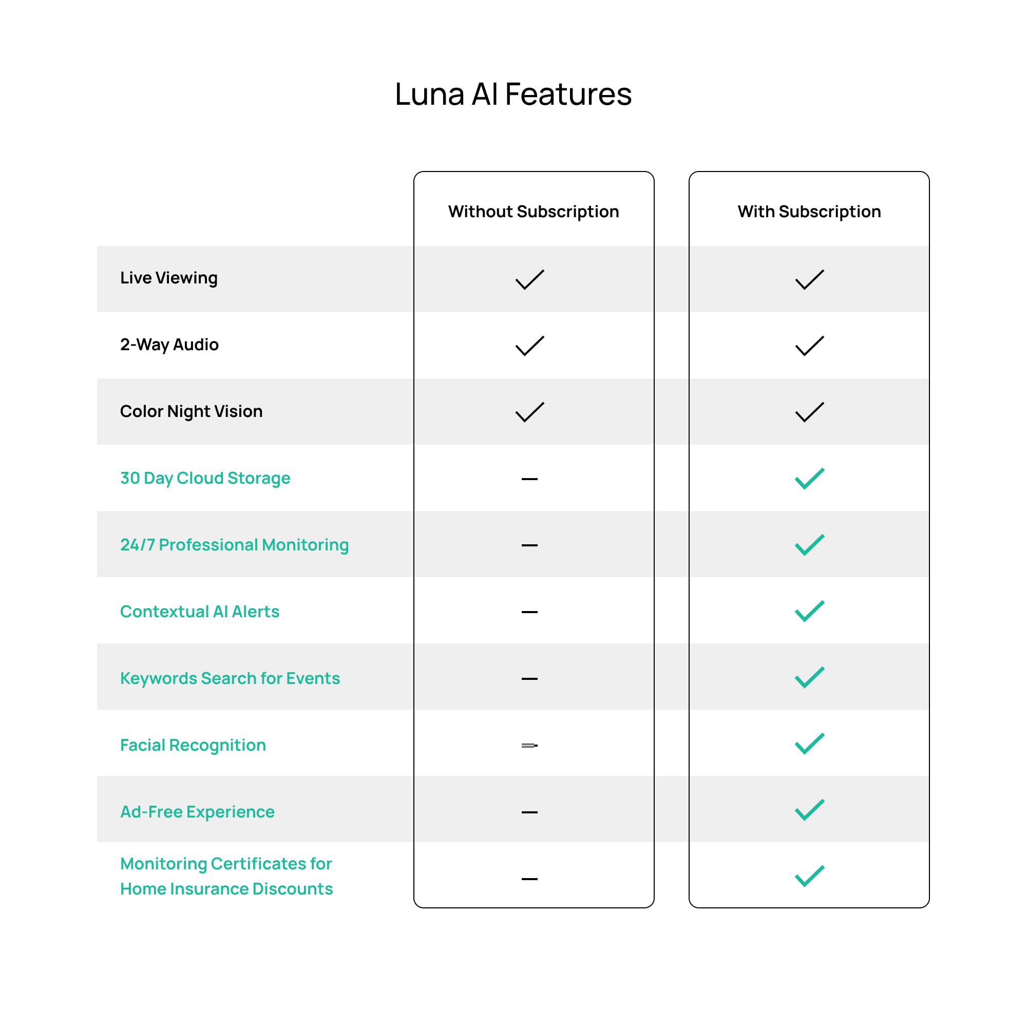 Luna Doorbell Camera chime and cloud storage for organized door monitoring.
