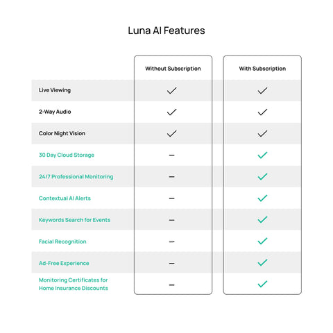 Luna Doorbell Camera chime and cloud storage for organized door monitoring.