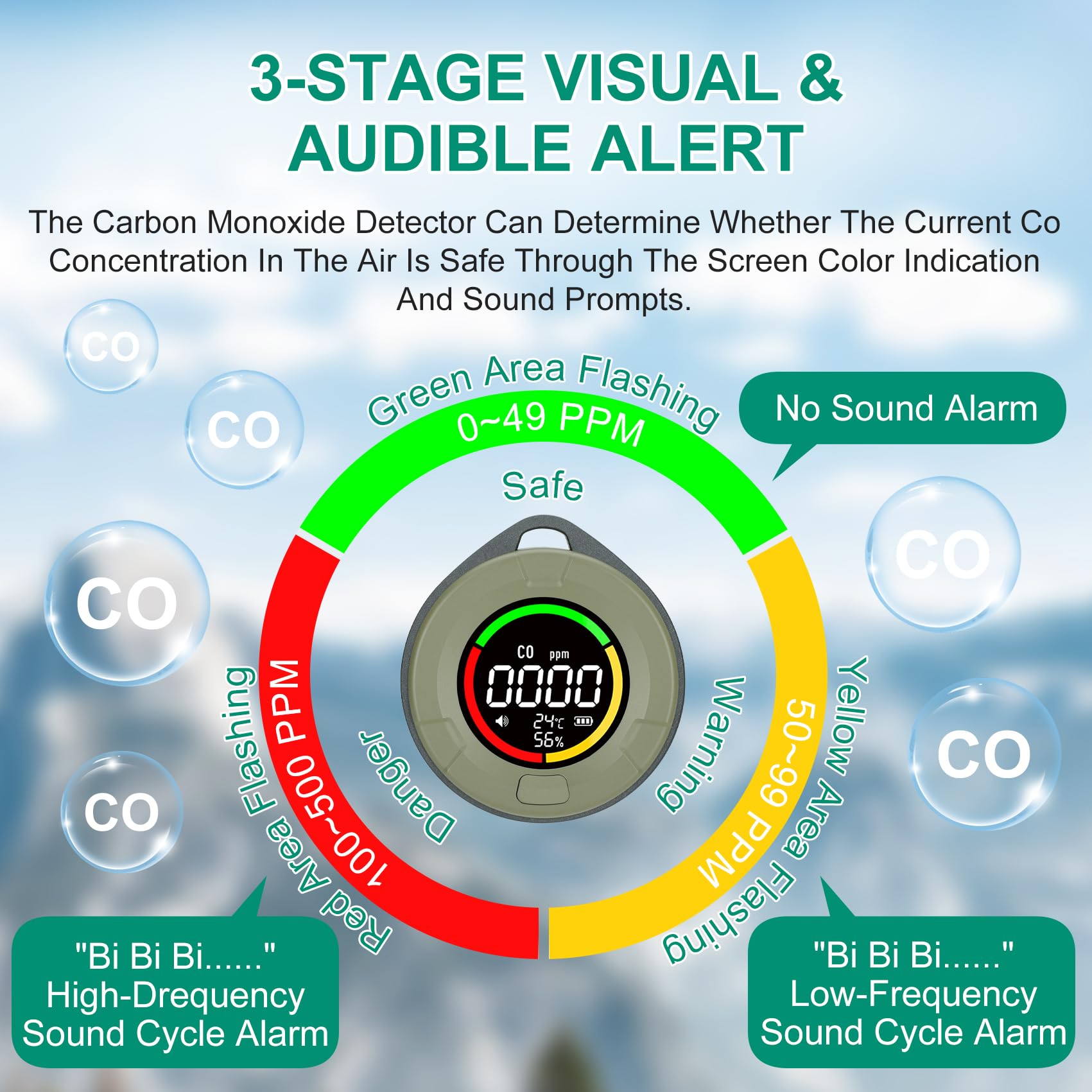 Lunarlipes CO detector 3-light indicators providing quick CO level cues
