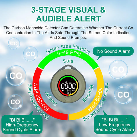 Lunarlipes CO detector 3-light indicators providing quick CO level cues