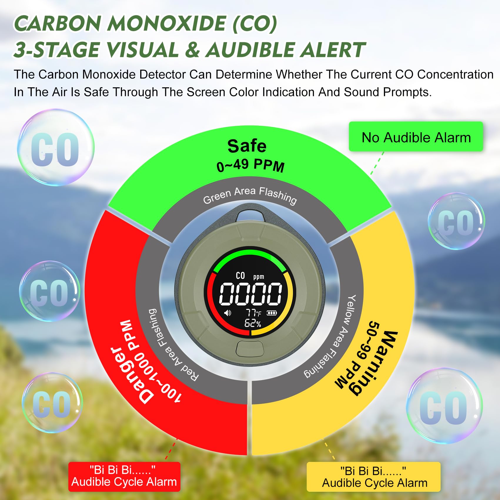 Lunarlipes CO2 light indicators signaling safe or alert levels during travel