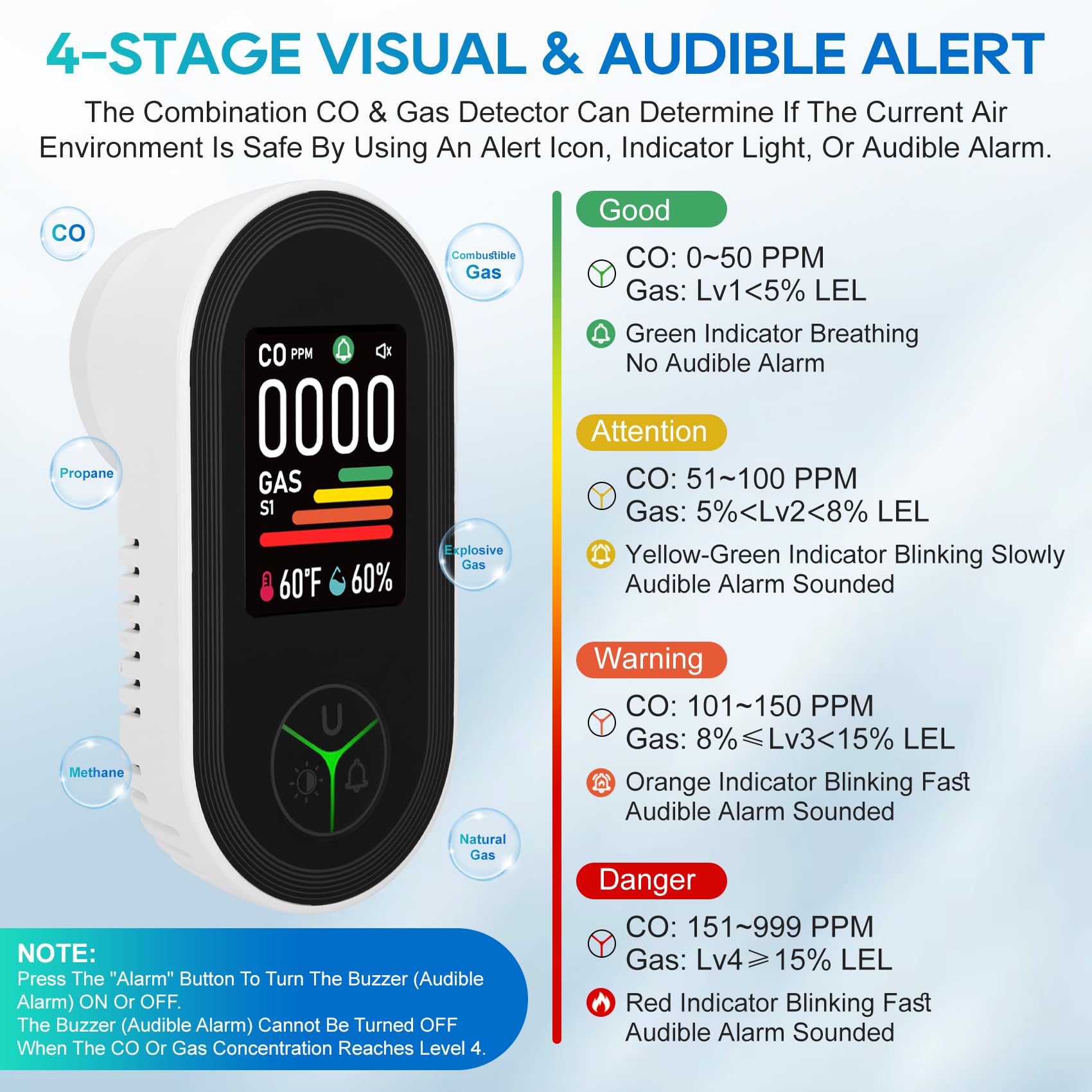 Lunarlipes detector color screen shows live readings for quick checks in kitchens and bedrooms