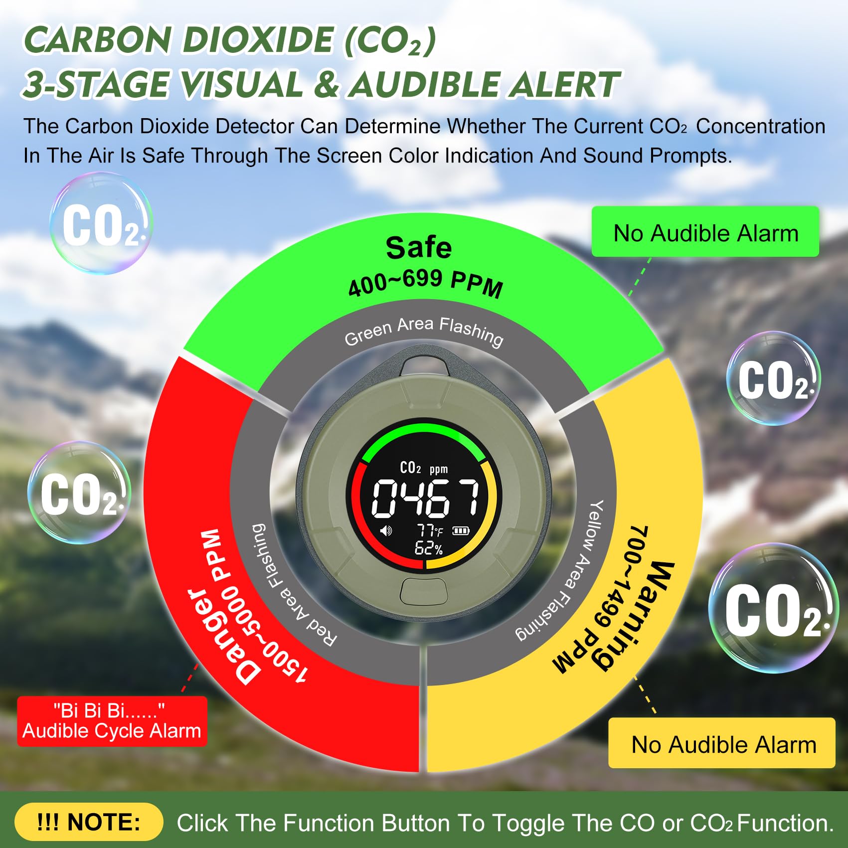 Lunarlipes threshold customization button to set alert levels easily