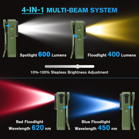 LunaSync EDC flashlight angled for precise lighting.