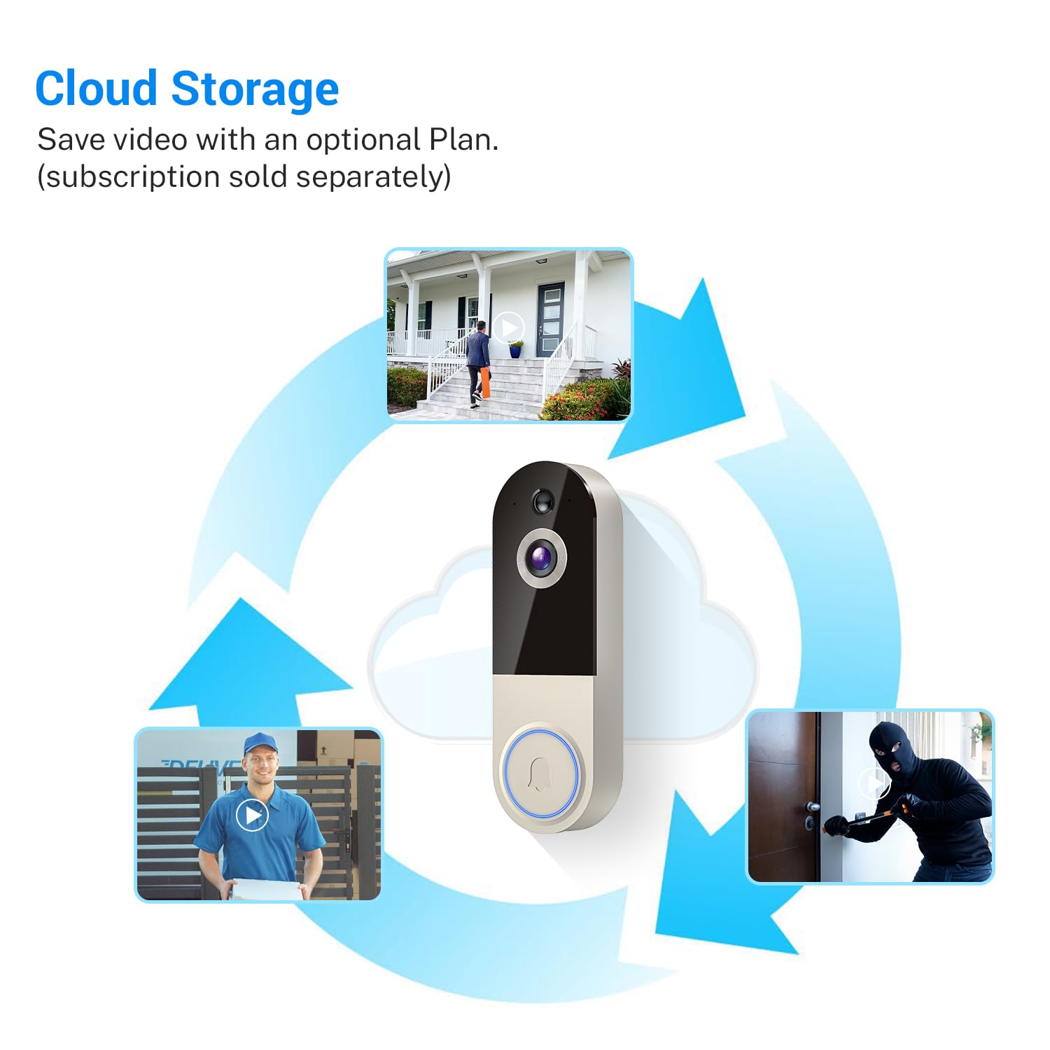 Lunelyx encrypted cloud storage option for secure video.