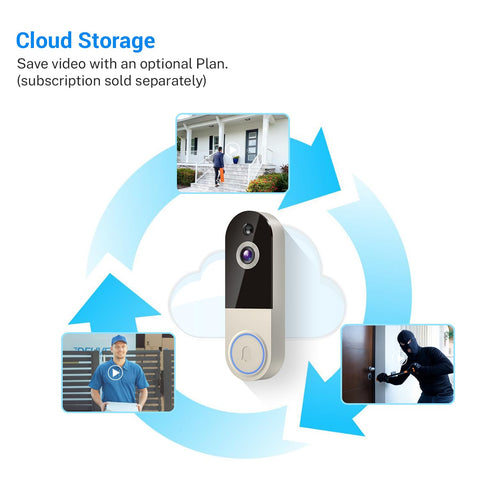 Lunelyx encrypted cloud storage option for secure video.