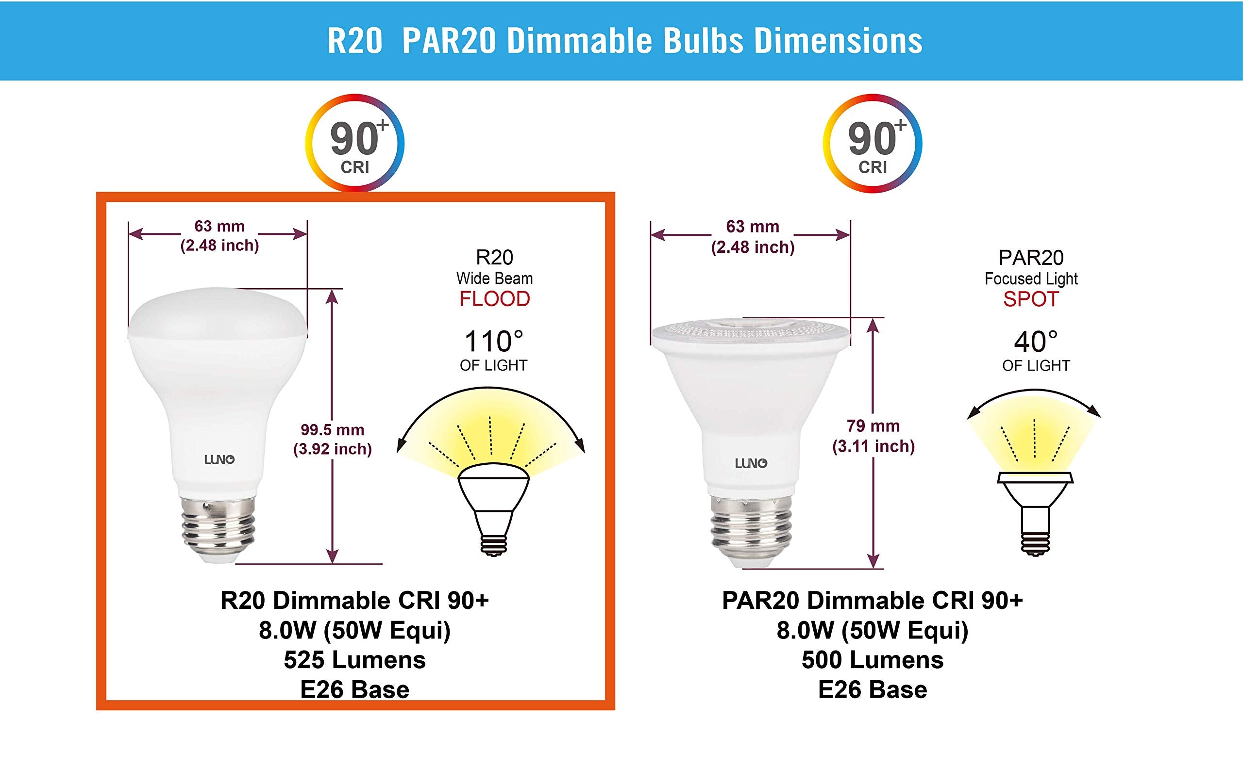 LUNO R20 dimmable LED bulb demonstrates smooth dimming from low to bright