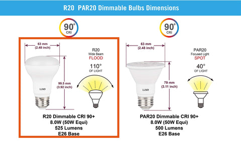 LUNO R20 dimmable LED bulb demonstrates smooth dimming from low to bright