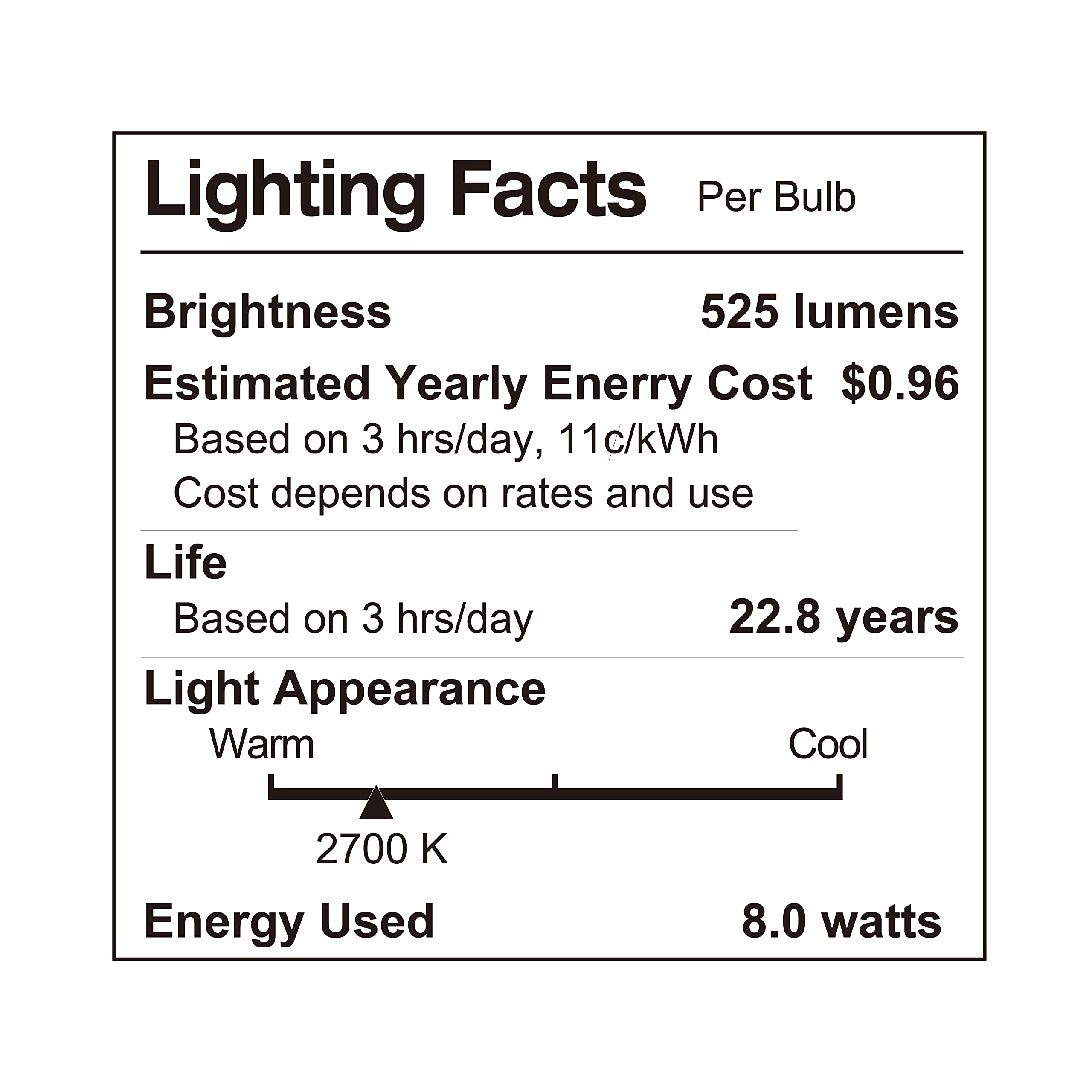LUNO R20 dimmable LED bulb carries UL and ENERGY STAR marks for efficiency