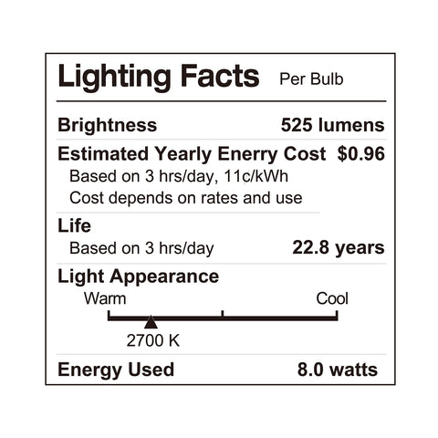 LUNO R20 dimmable LED bulb carries UL and ENERGY STAR marks for efficiency