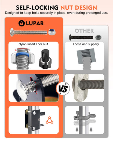 Includes mounting hardware for easy Lupar installation on gates.