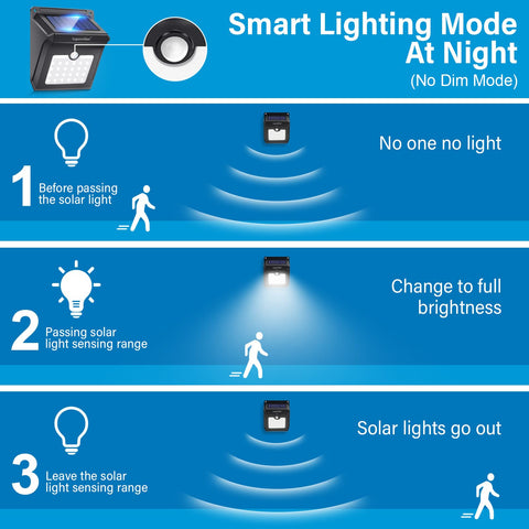 Luposwiten backyard solar light delivering wide outdoor coverage at night