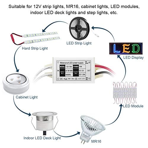 Lustaled 15W aluminum housing enhances heat dissipation for stability