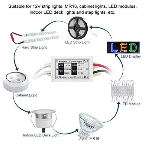 Lustaled 15W aluminum housing enhances heat dissipation for stability