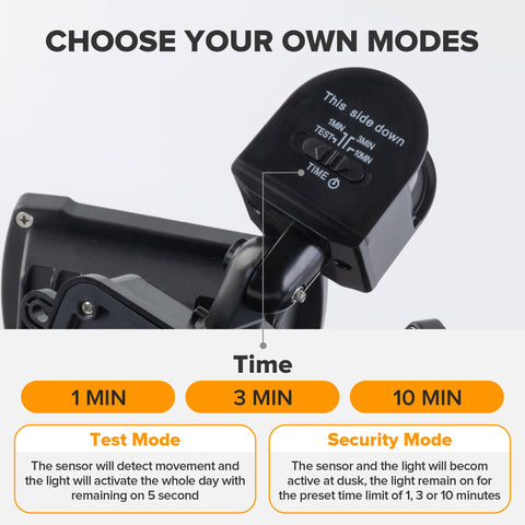 LUTEC 21W daylight outdoor light emphasizes 5000K brightness for evening visibility