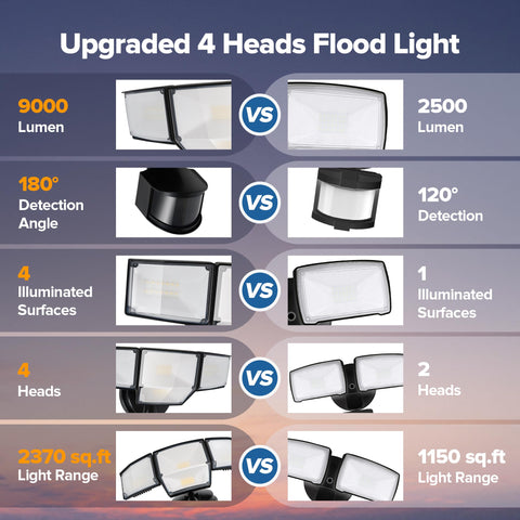 LUTEC 5000K daylight flood lights provide crisp outdoor visibility