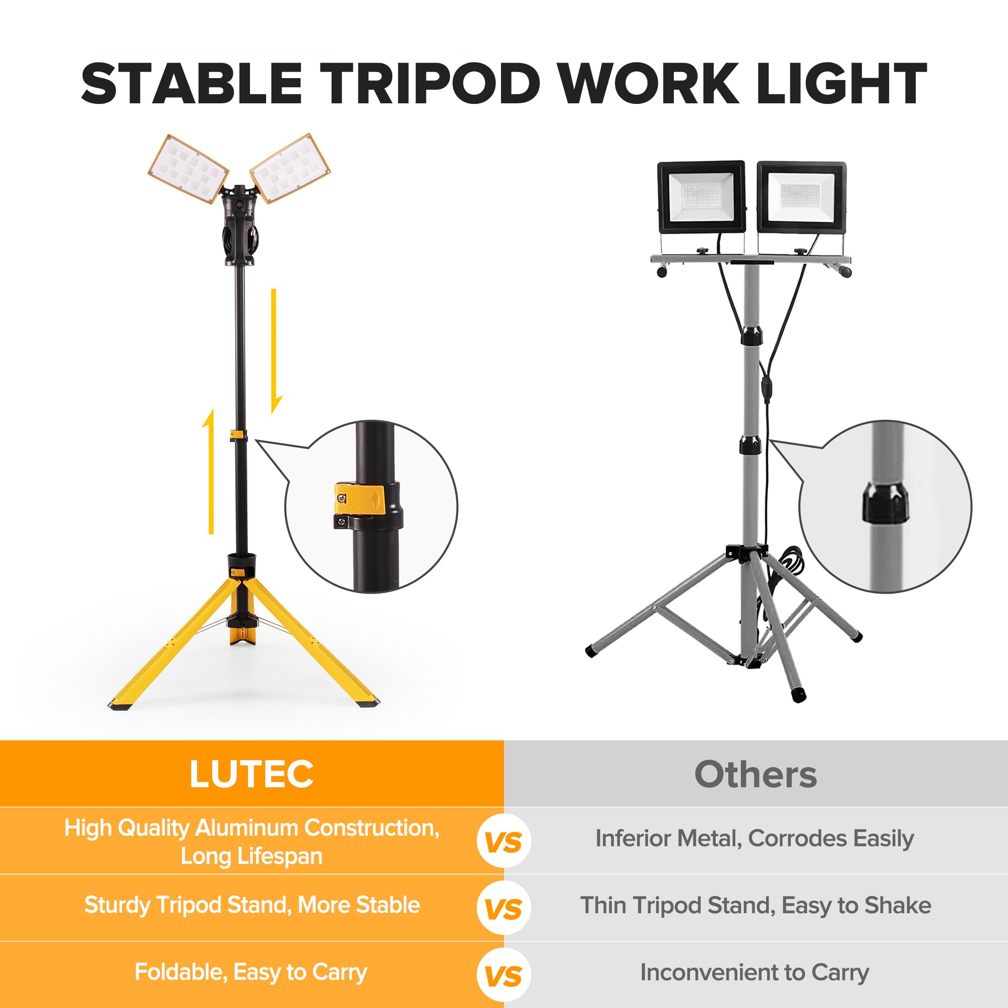 LUTEC 6290Pro heavy-duty die-cast aluminum body delivers rugged durability.