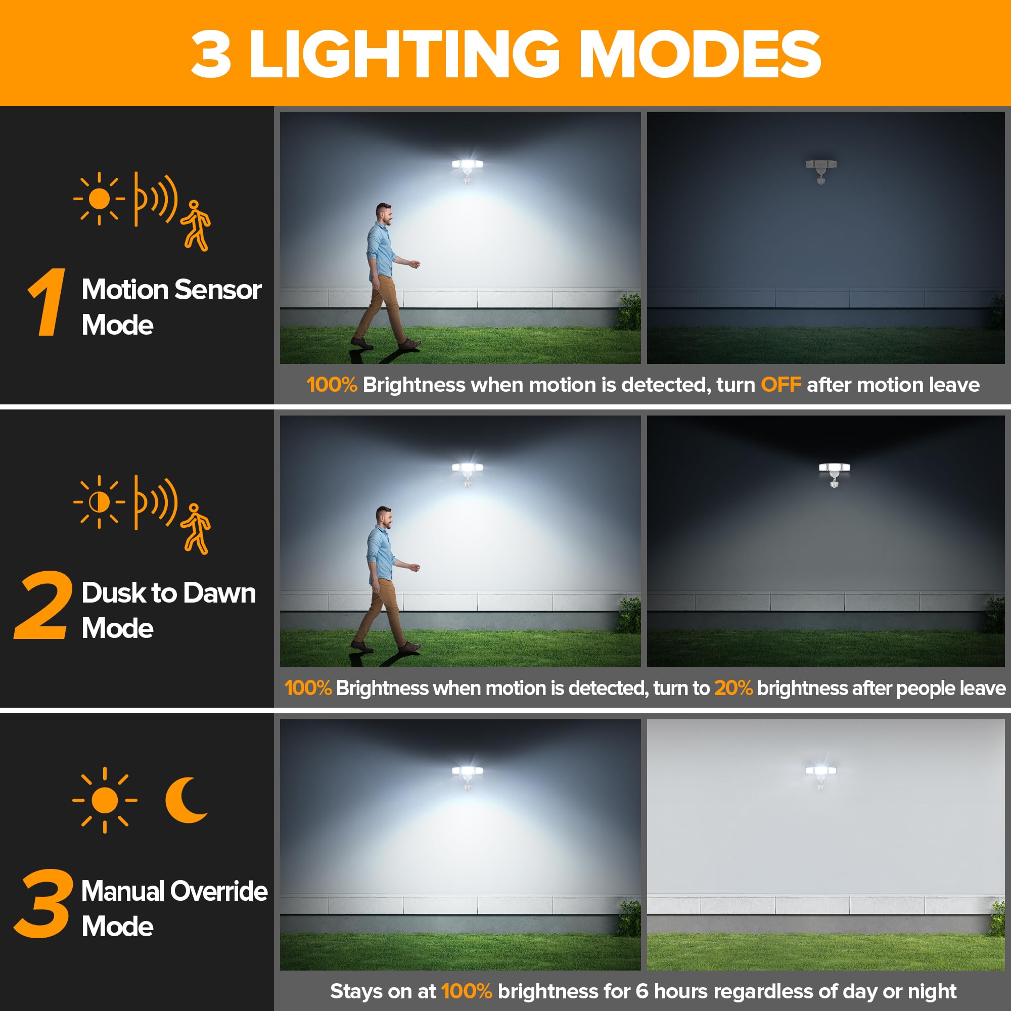 LUTEC flood light displaying four lighting modes for versatile outdoor use.