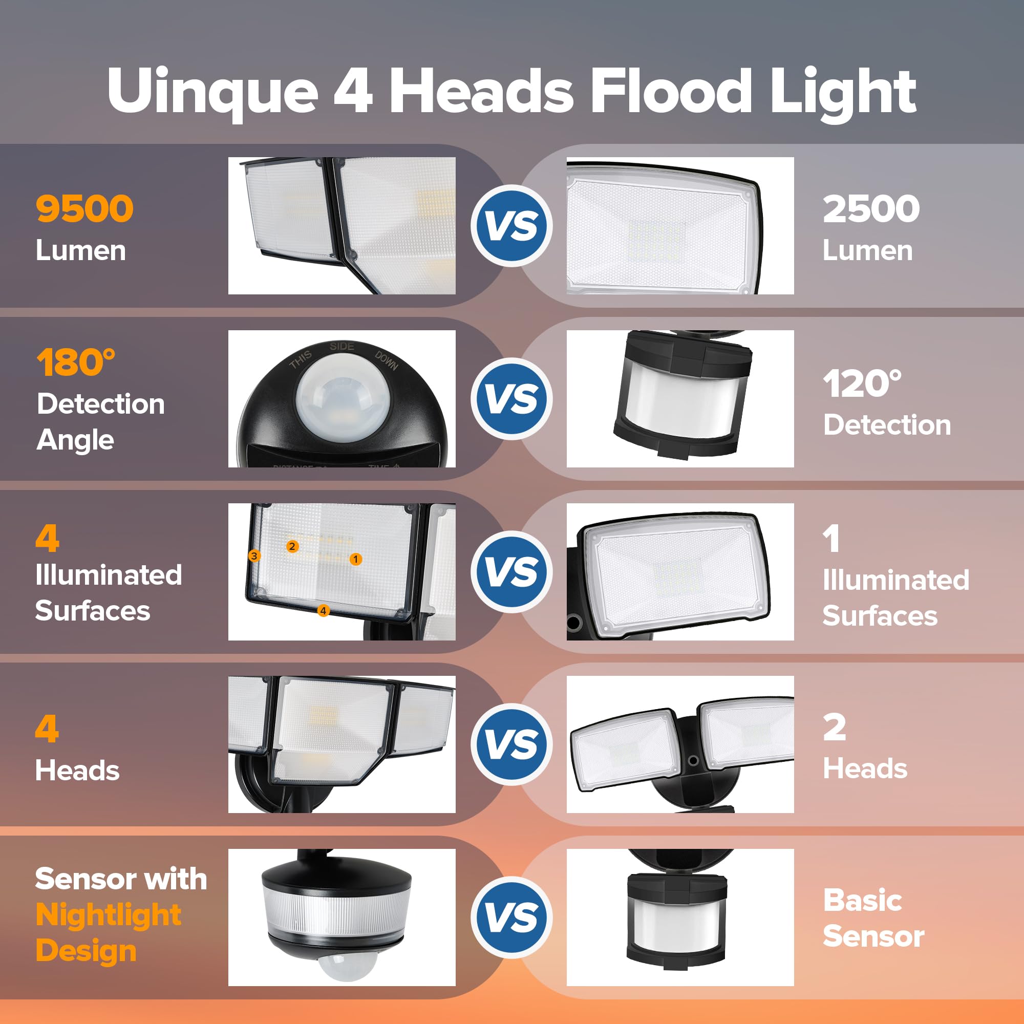 LUTEC daylight 5000K color aids clear nighttime visibility.