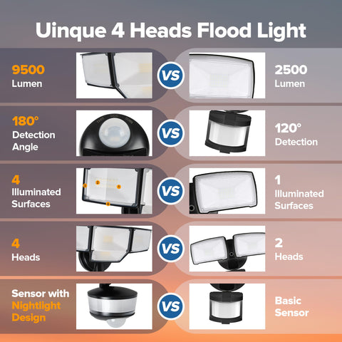 LUTEC daylight 5000K color aids clear nighttime visibility.