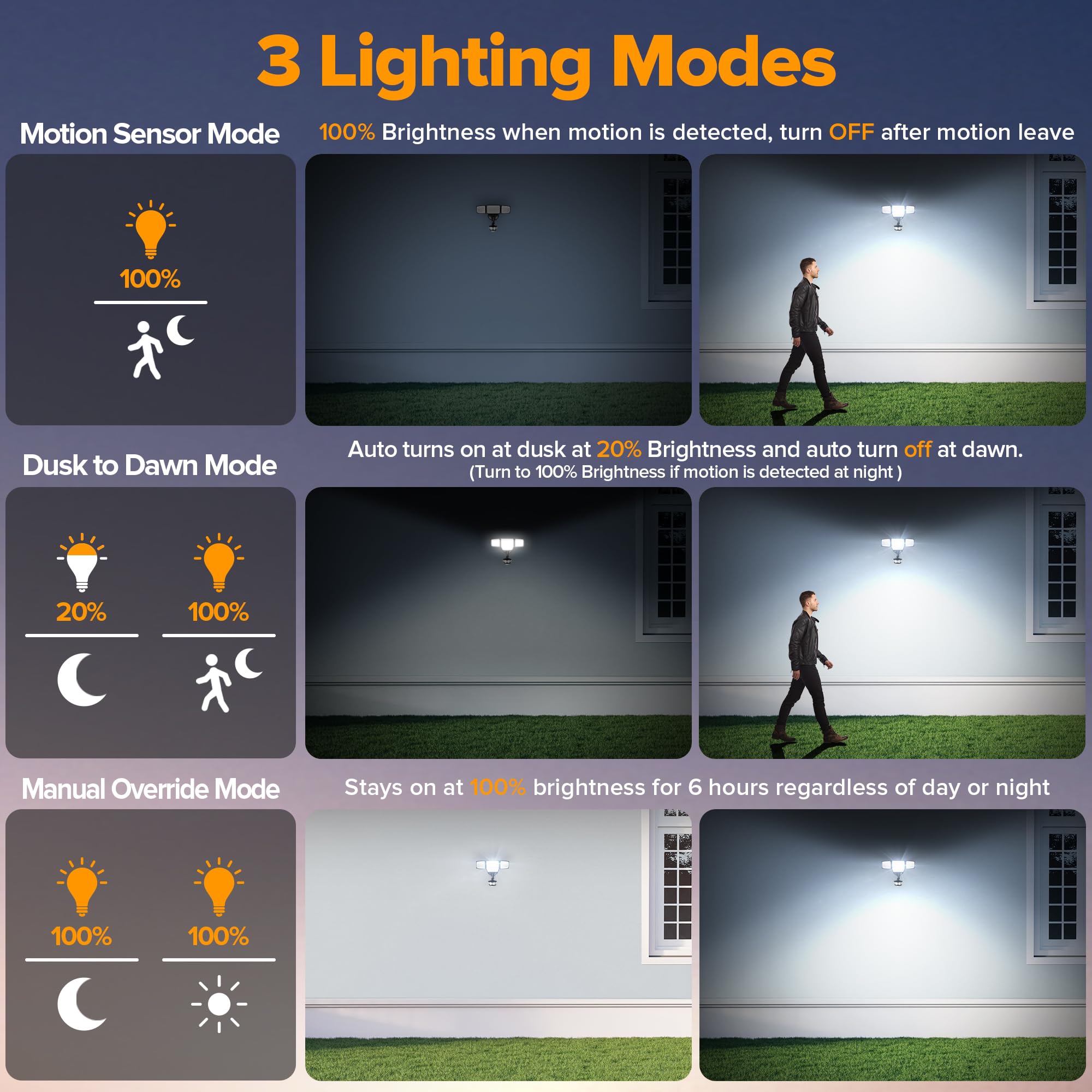 LUTEC light with IP65 durability withstands rain and dust.