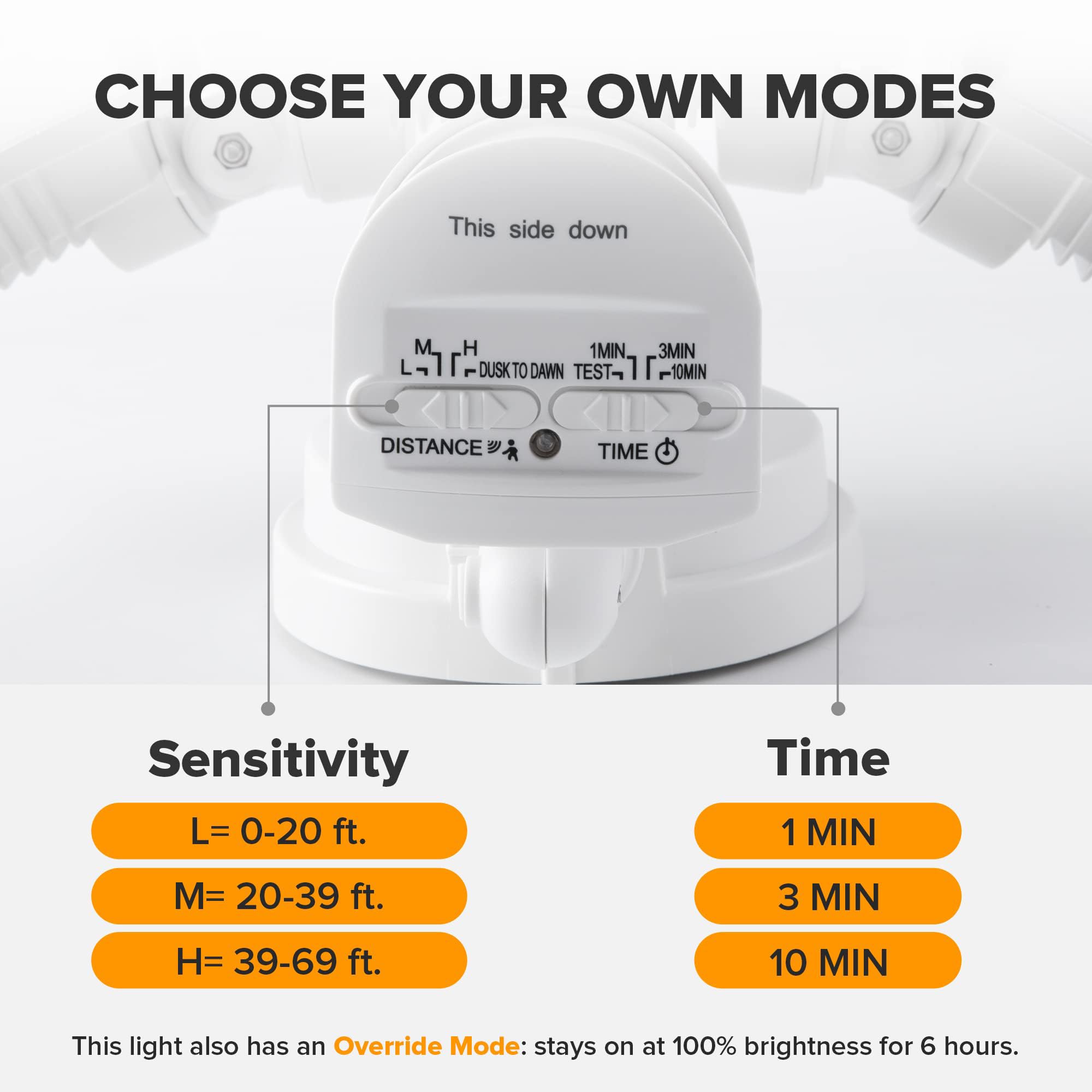 LUTEC dusk-to-dawn floodlight automatically lights at night.