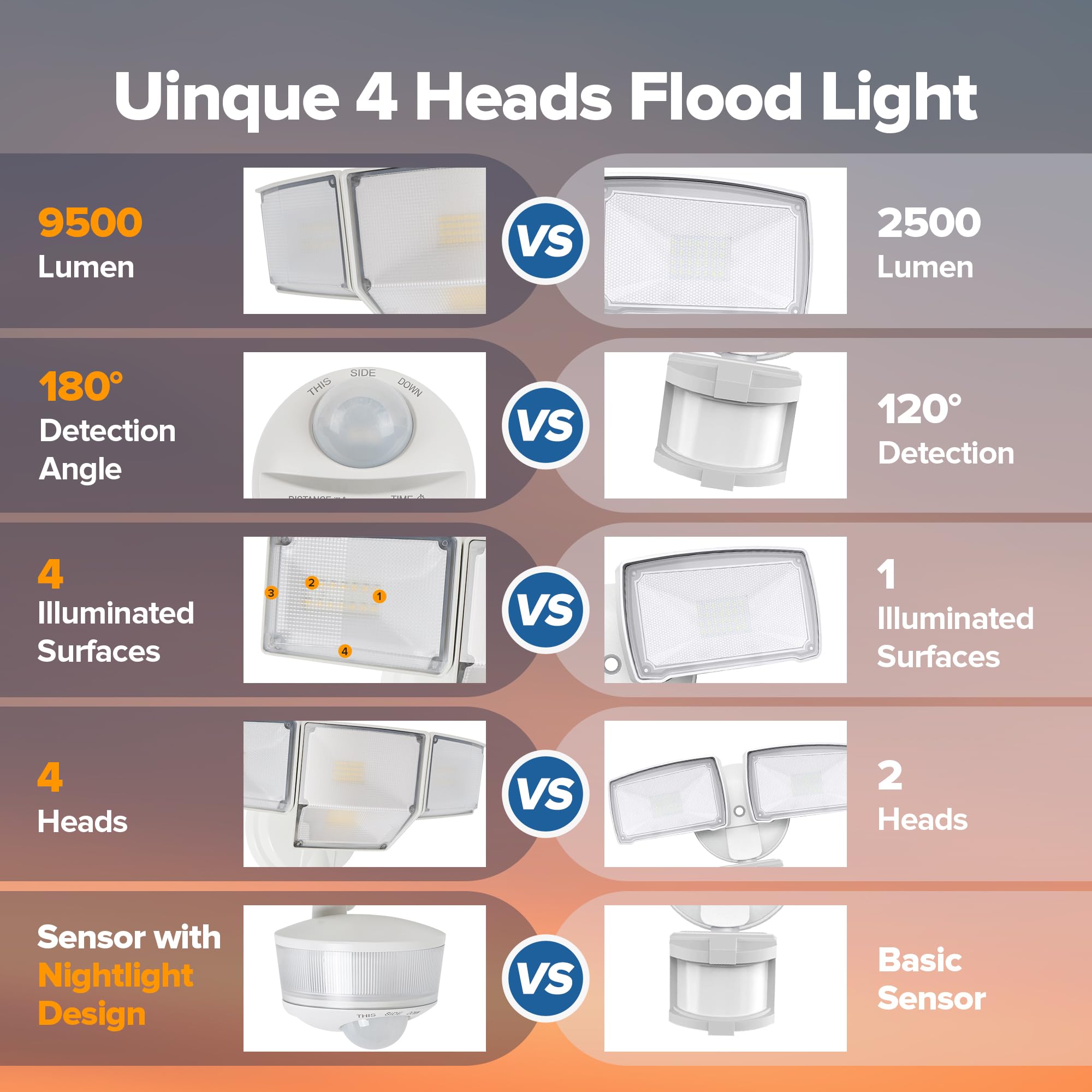 LUTEC easy-install floodlight enables quick setup and aiming