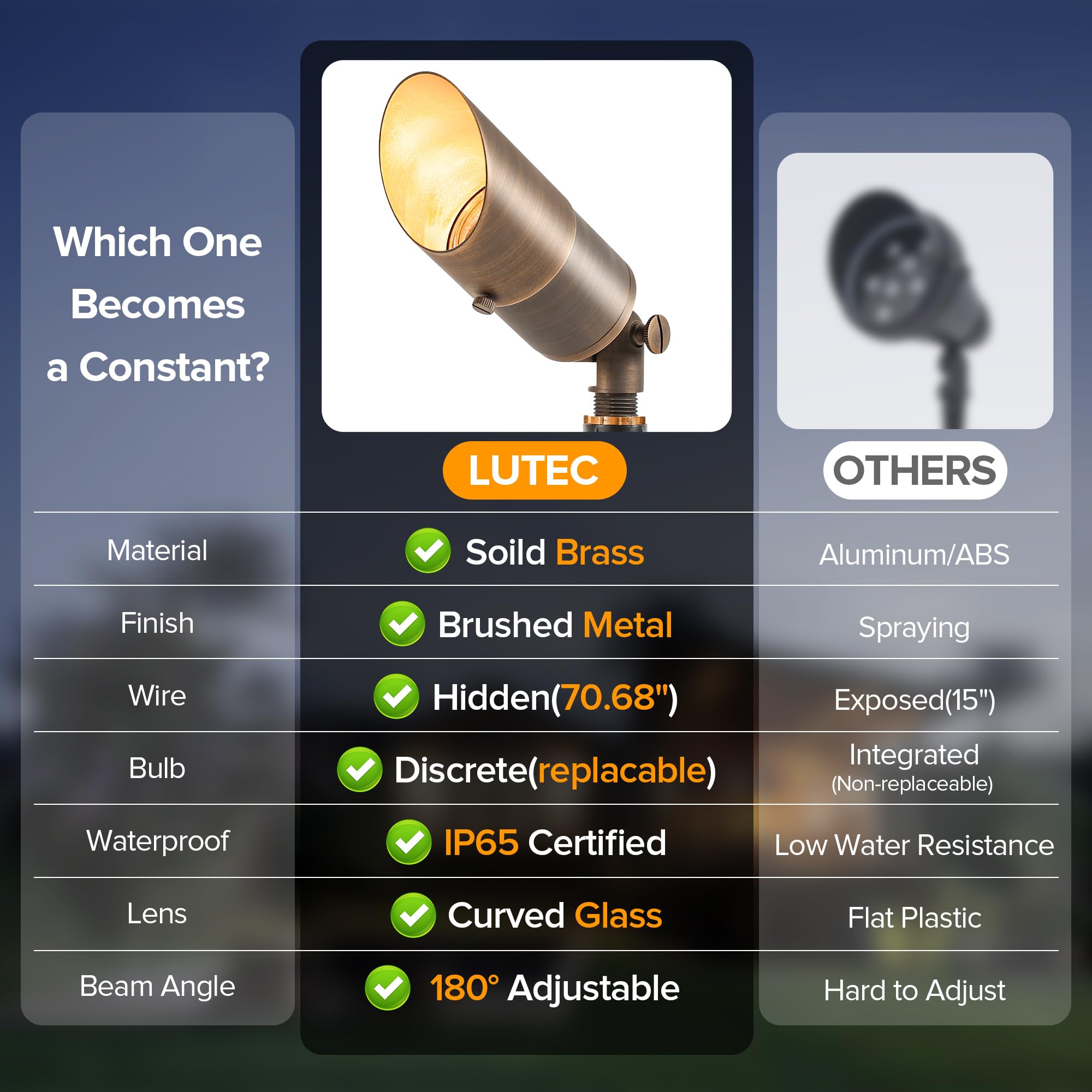 LUTEC easy installation landscape light with ground stake and wiring