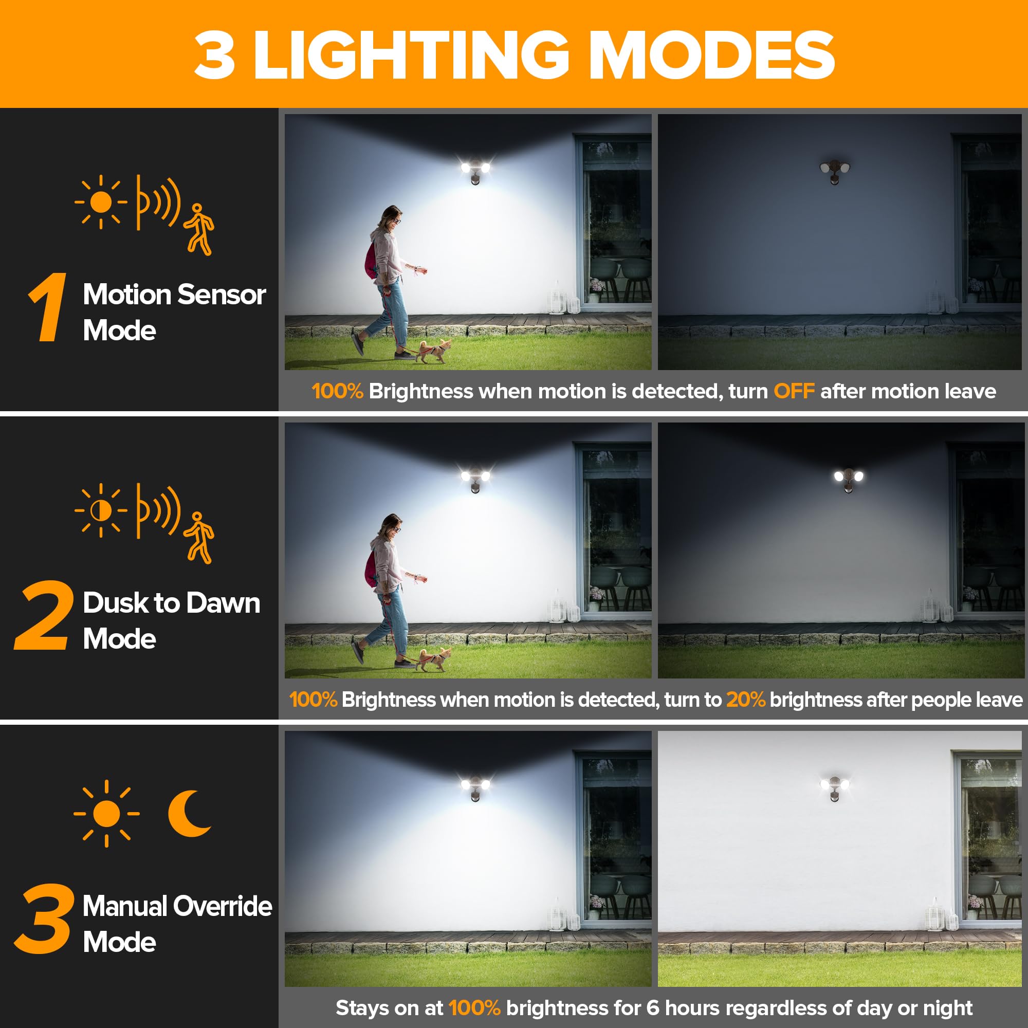IP65 rated LUTEC outdoor light withstands rain and dusty outdoor conditions.