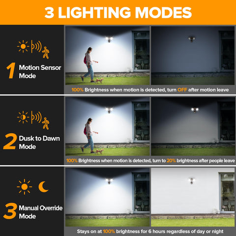 IP65 rated LUTEC outdoor light withstands rain and dusty outdoor conditions.