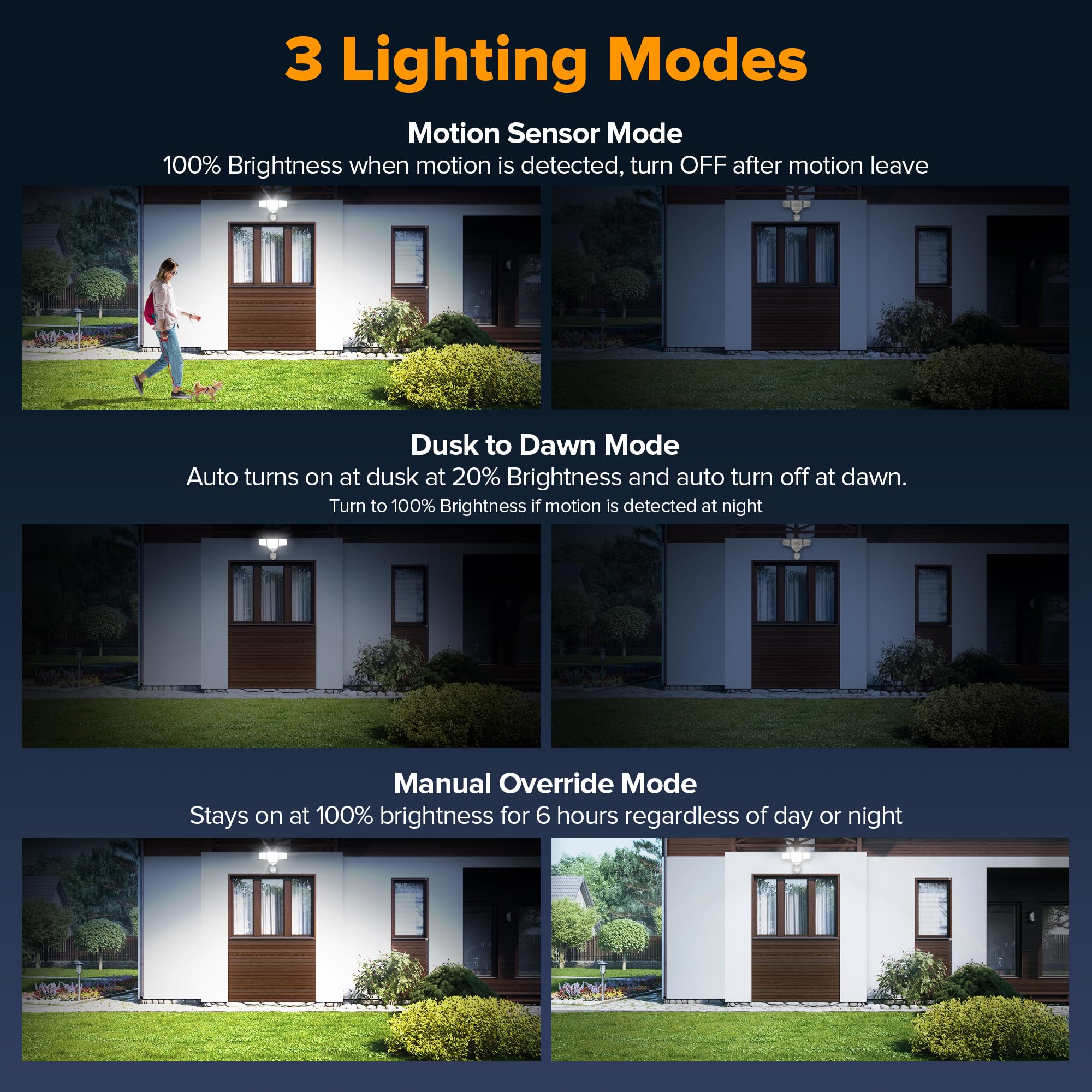 LUTEC IP65 weatherproof outdoor light withstands rain and dust