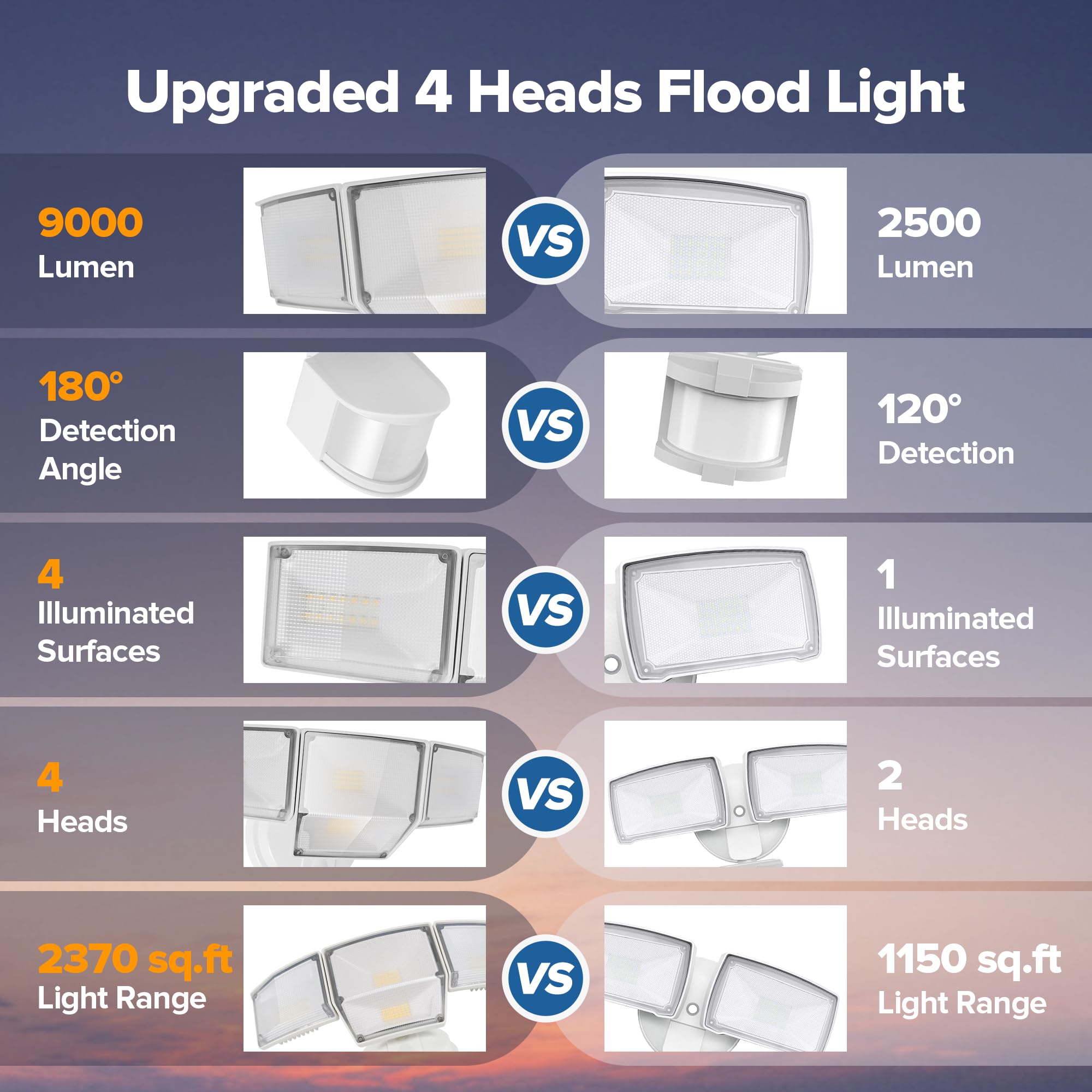LUTEC motion sensor flood light activates when movement is detected