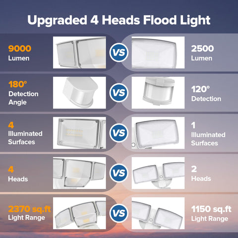 LUTEC motion sensor flood light activates when movement is detected