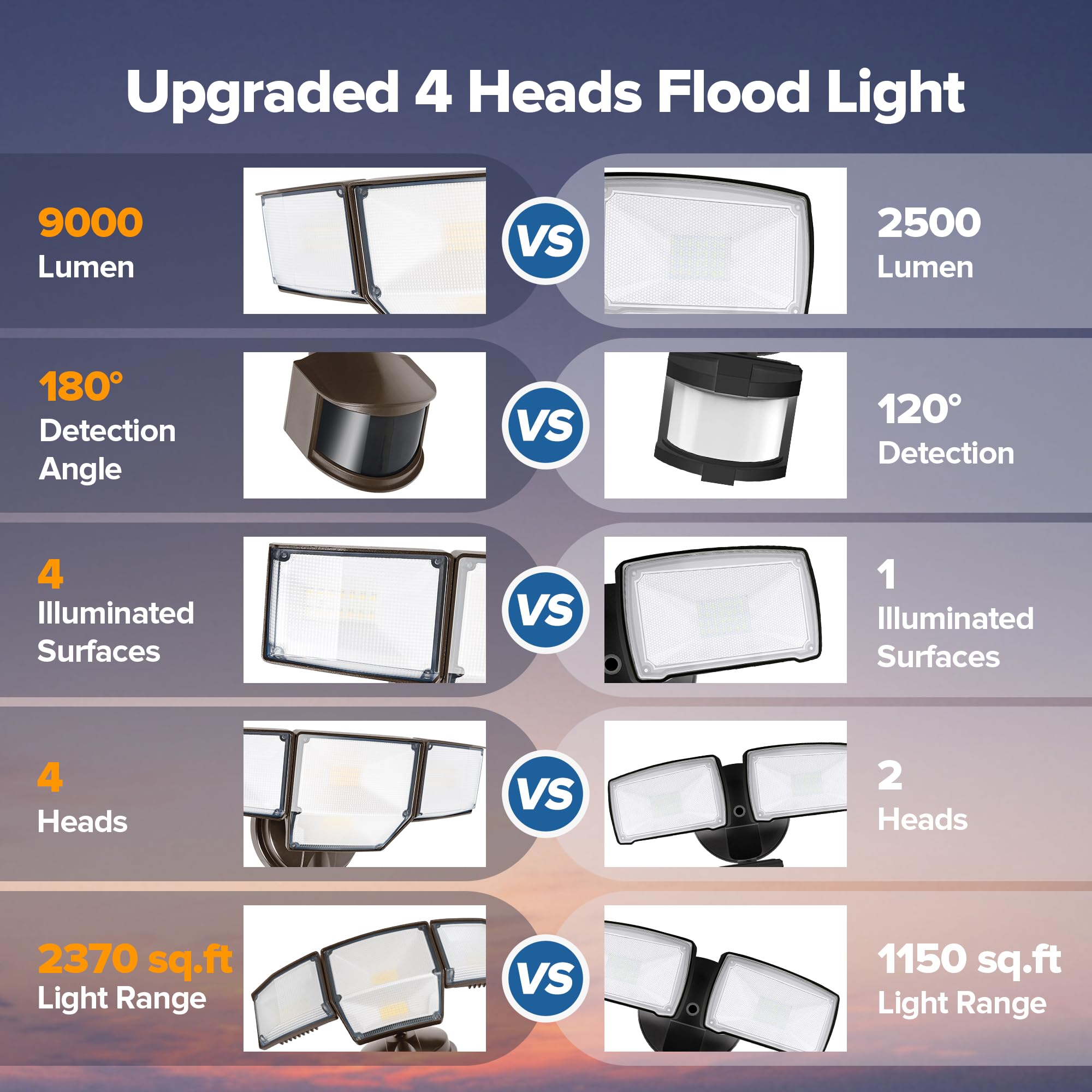 LUTEC multi-mode outdoor light offers flexible usage scenarios.