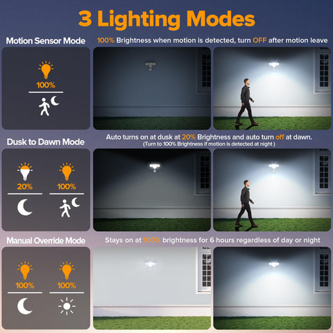 LUTEC night light adds a soft 200LM glow for night use