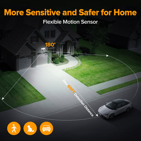 LUTEC IP65 flood light designed for dusk-to-dawn all-weather use.