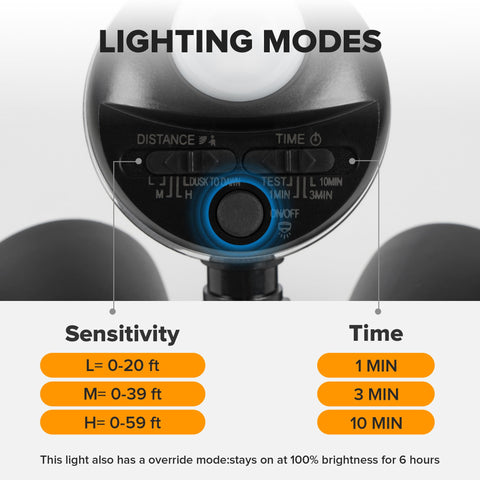 LUTEC outdoor security light includes installation accessories for quick setup