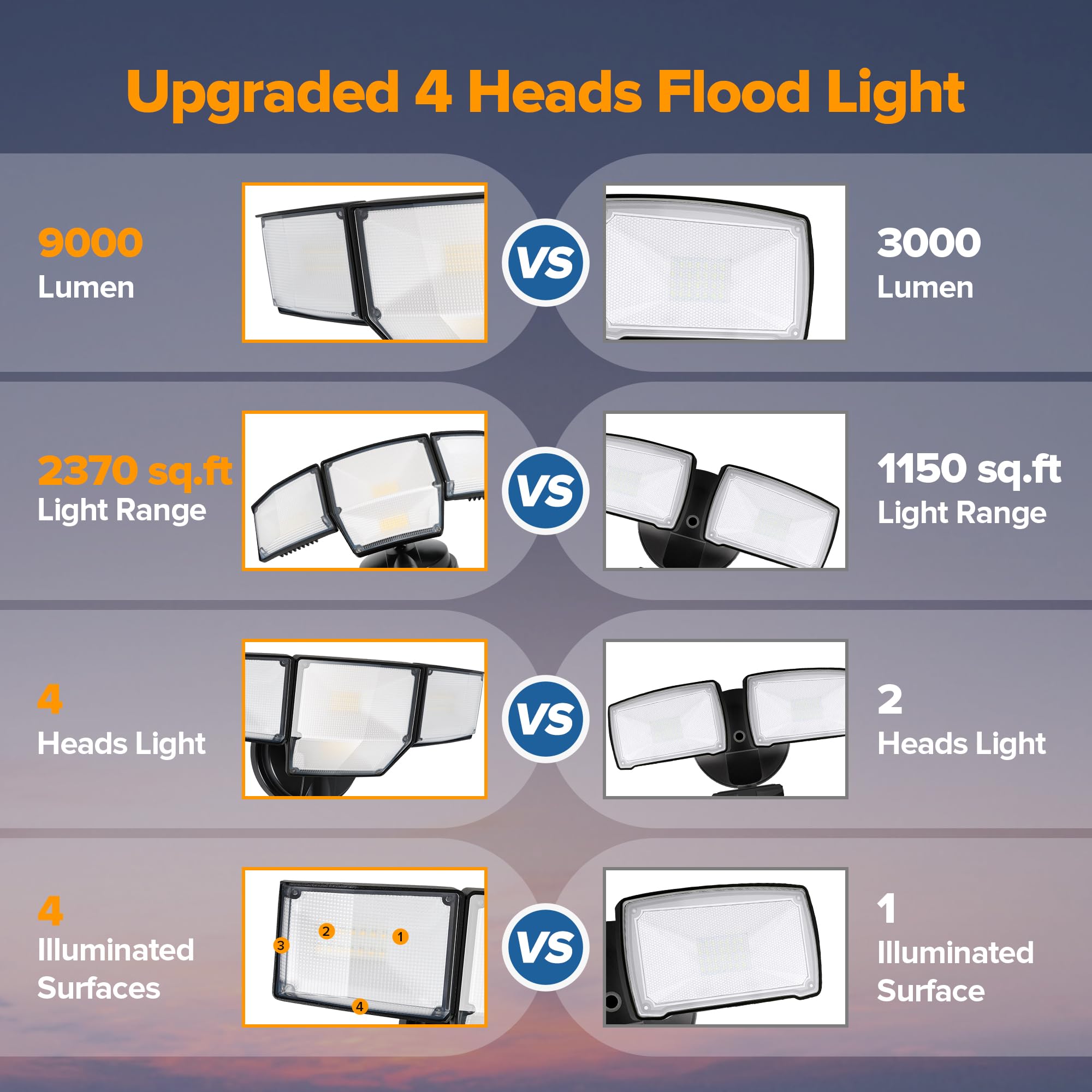 Lutec outdoor security light ideal for garage installation