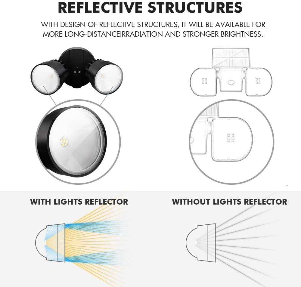 LUTEC P6221B 2000-lumen LED flood light delivers strong night illumination.