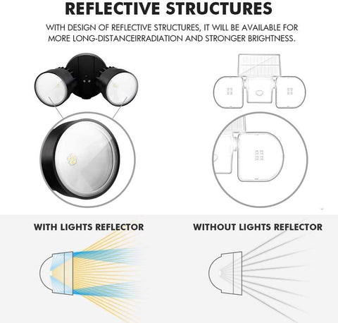 LUTEC P6221B 2000-lumen LED flood light delivers strong night illumination.