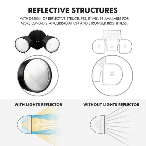LUTEC P6221B 2000-lumen brightness illuminates outdoor area clearly