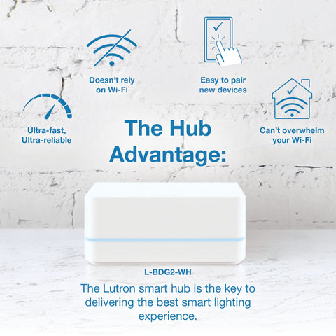 Caséna hub supports up to 75 devices for scalable automation.