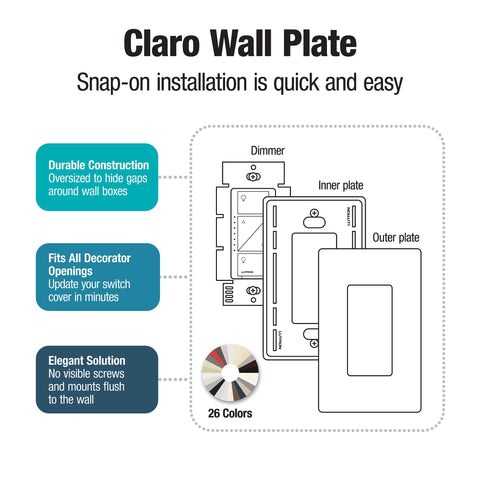 Lutron Claro snap-on wall plate for fast, tool-free mounting