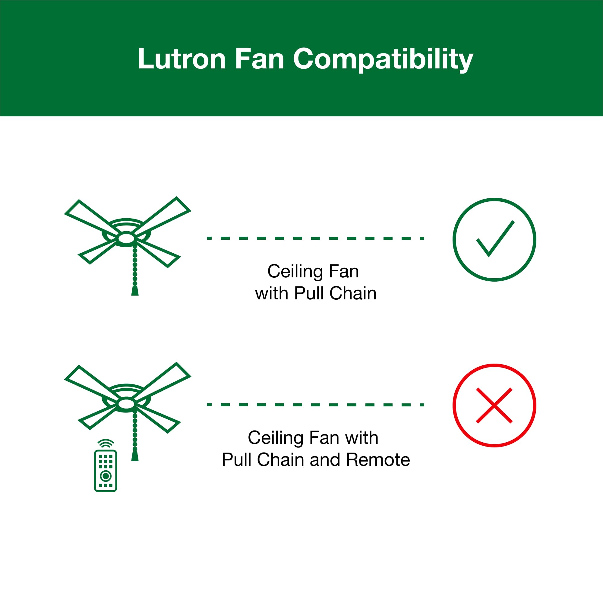 Lutron Diva 3-Speed in-wall installation concept for single-pole setup