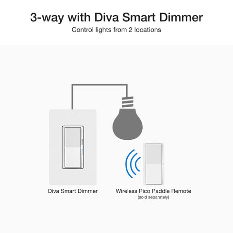 No-neutral installation option fits older homes easily.